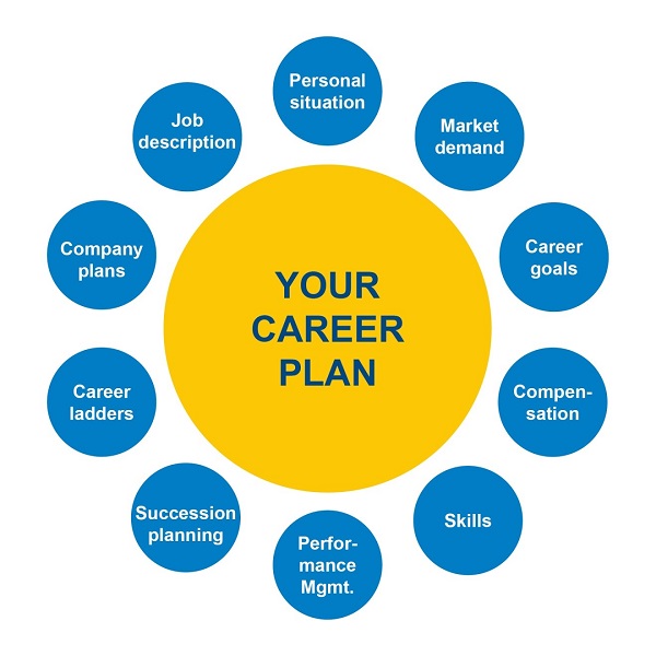 Designing Your Ideal Career Plan Don Phin Esq